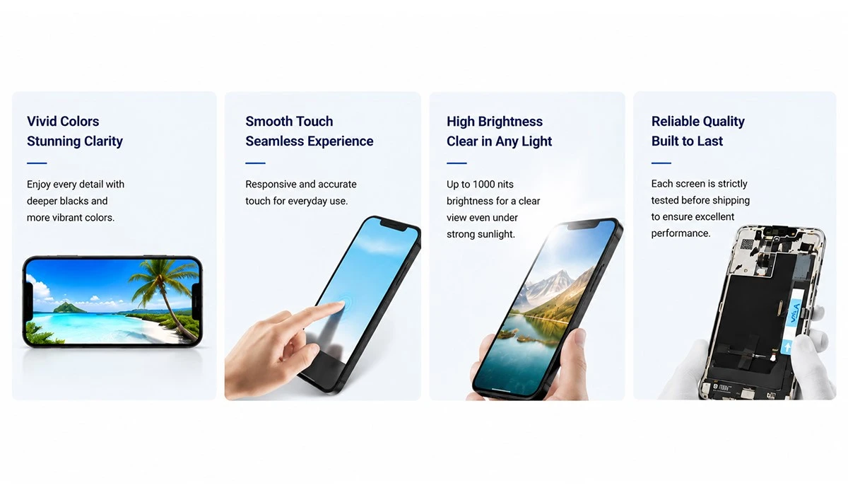 Core Features Performance Highlights