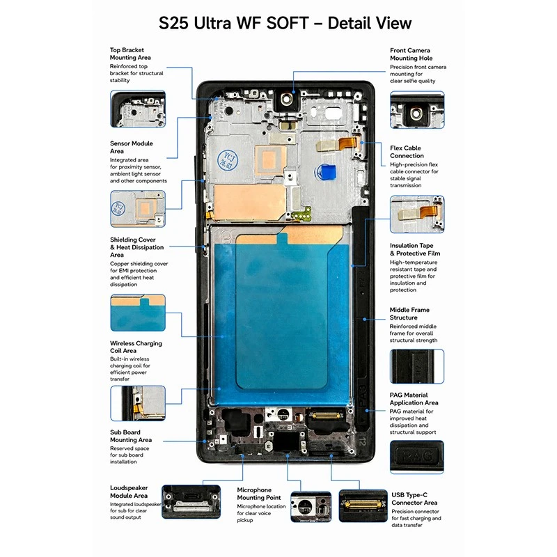 s25 ultra wf soft screen components details s25 ultra wf soft screen components details